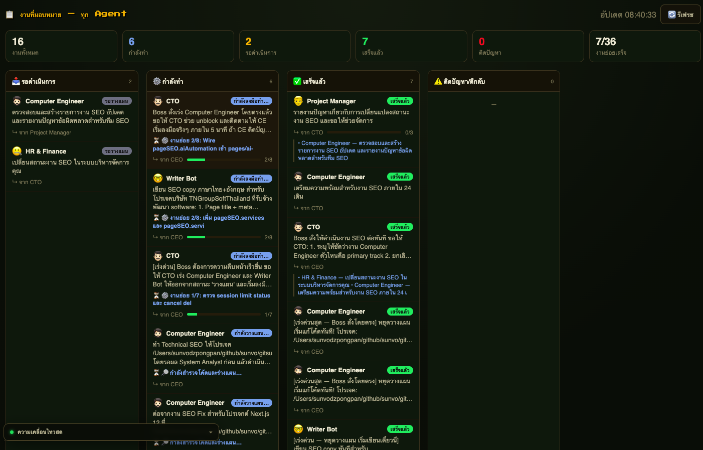 กระดานงาน Kanban เรียลไทม์